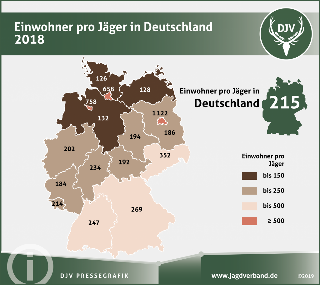 Statistik Jäger in Deutschland